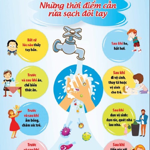 Những thời điểm cần rửa sạch đôi tay