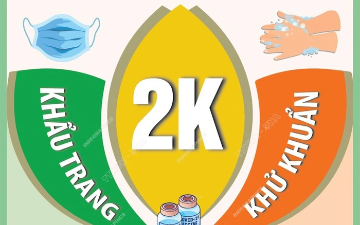 [Infographic] Thông điệp 2K+ phòng chống dịch COVID-19 hiện nay