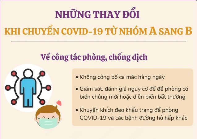 Những thay đổi người dân cần biết khi chuyển COVID-19 từ nhóm A sang B