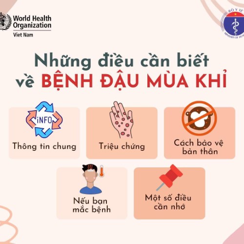 [Infographic] – Những điều cần biết về bệnh đậu mùa khỉ