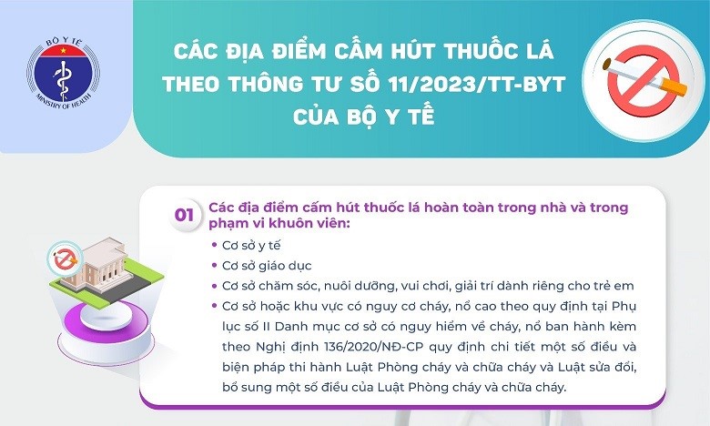 [Infographic] – Các địa điểm cấm hút thuốc lá theo Thông tư số 11/2023/TT-BYT
