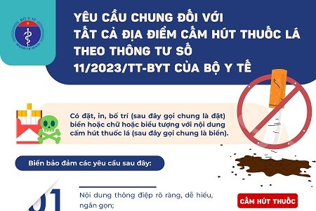 [Infographic] – Yêu cầu chung đối với tất cả địa điểm cấm hút thuốc lá theo Thông tư số 11/2023/TT-BYT