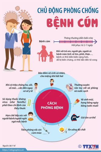 Infographic - Chủ động phòng chống bệnh cúm