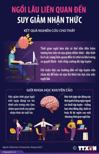 Infographic  - Ngồi lâu liên quan đến suy giảm nhận thức
