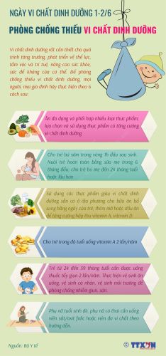 Ngày vi chất dinh dưỡng 1-2/6 - Phòng chống thiếu vi chất dinh dưỡng