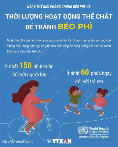 Ngày thế giới phòng chống béo phì 4/3 - Thời lượng hoạt động thể chất để tránh béo phì