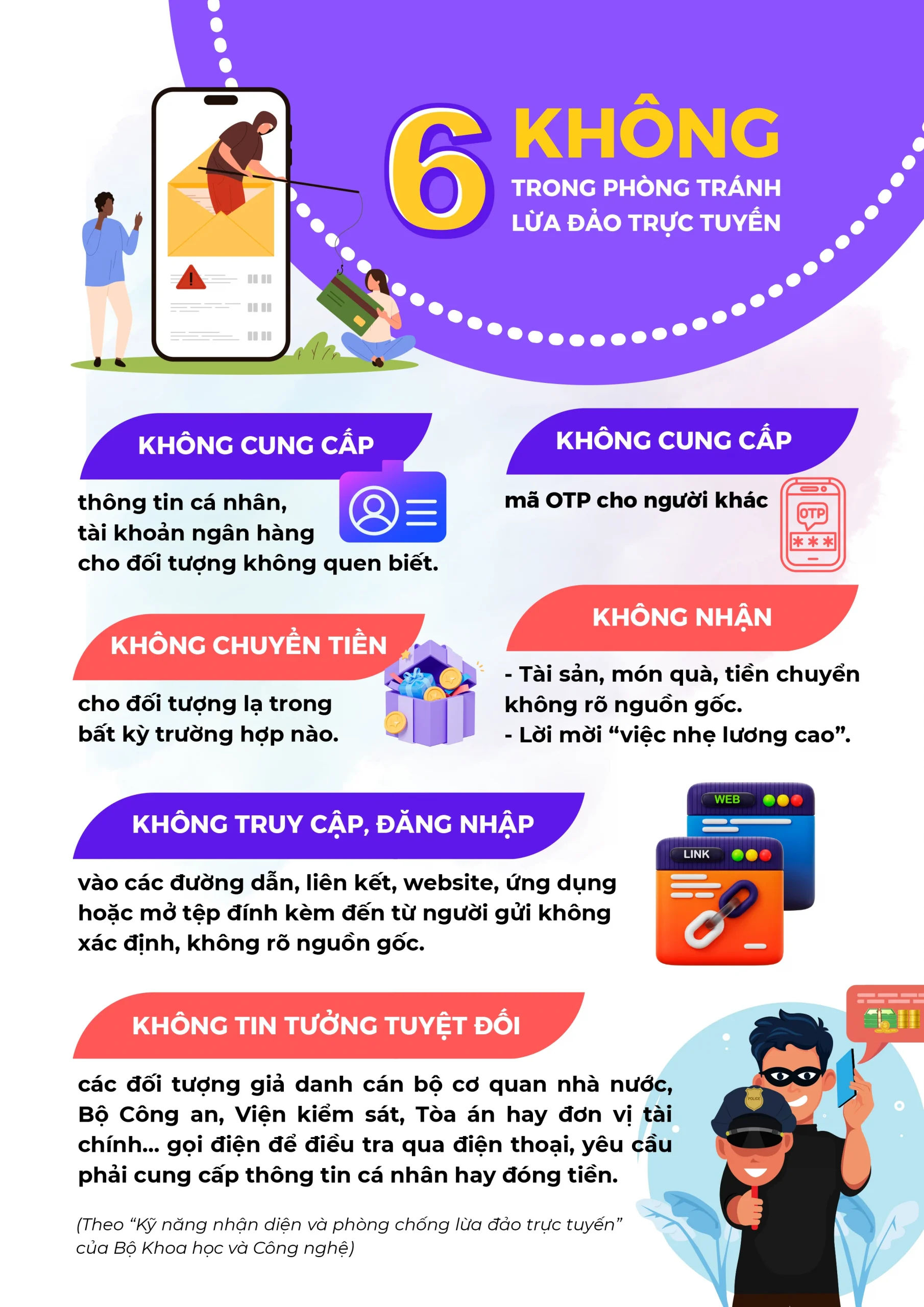 Infographic: 6 Không trong phòng tránh lừa đảo trực tuyến