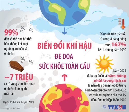 Bài truyền thông Phòng chống tác hại của biến đổi khí hậu đến sức khỏe cộng đồng