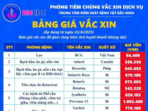 Bảng giá Vắc xin mới nhất