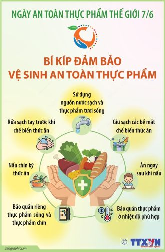 Ngày an toàn thực phẩm thế giới 7/6 - Bí kíp đảm bảo vệ sinh ATTP