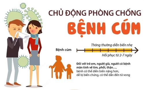 Bộ Y tế ban hành Hướng dẫn chẩn đoán và điều trị cúm mùa 2025, nhiều điểm mới