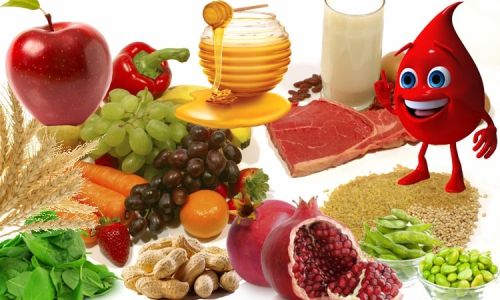 Dinh dưỡng hợp lý cho người sau hiến máu