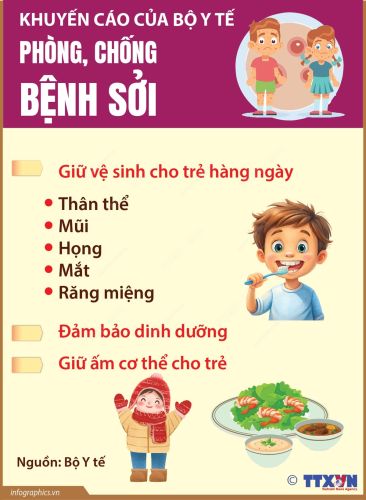 Infographic - Khuyến cáo của Bộ Y tế phòng chống bệnh Sởi