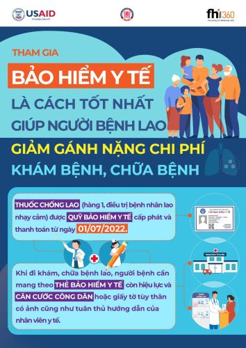 [Infographic]: Tham gia BHYT là cách tốt nhất giúp người bệnh Lao giảm gánh nặng chi phí khám bệnh, chữa bệnh
