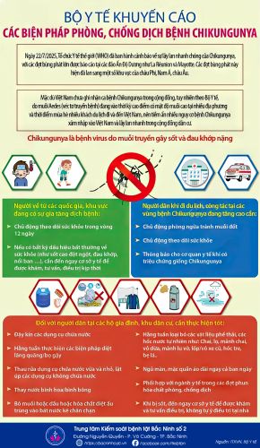 Infographic: Khuyến cáo phòng, chống dịch bệnh Chikungunya