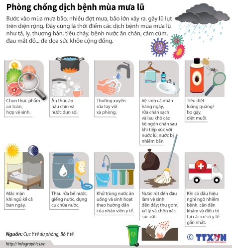 Infographic: Phòng chống dịch bệnh mùa mưa lũ