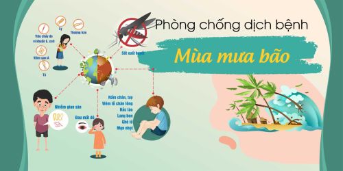 Khuyến cáo phòng chống dịch bệnh trong và sau mùa mưa lũ