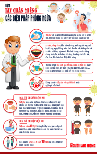 Infographic - Các biện pháp phòng ngừa bệnh tay chân miệng