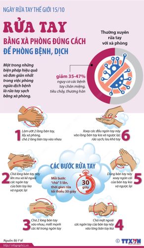 Infographic - Rửa tay bằng xà phòng đúng cách để phòng bệnh dịch