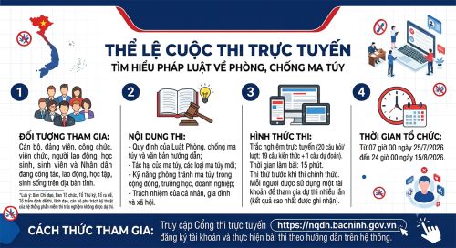 Thể lệ Cuộc thi trực tuyến “Tìm hiểu pháp luật về phòng, chống ma túy
