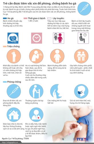 Innfographic - Trẻ cần tiêm vắc xin để phòng chống ho gà