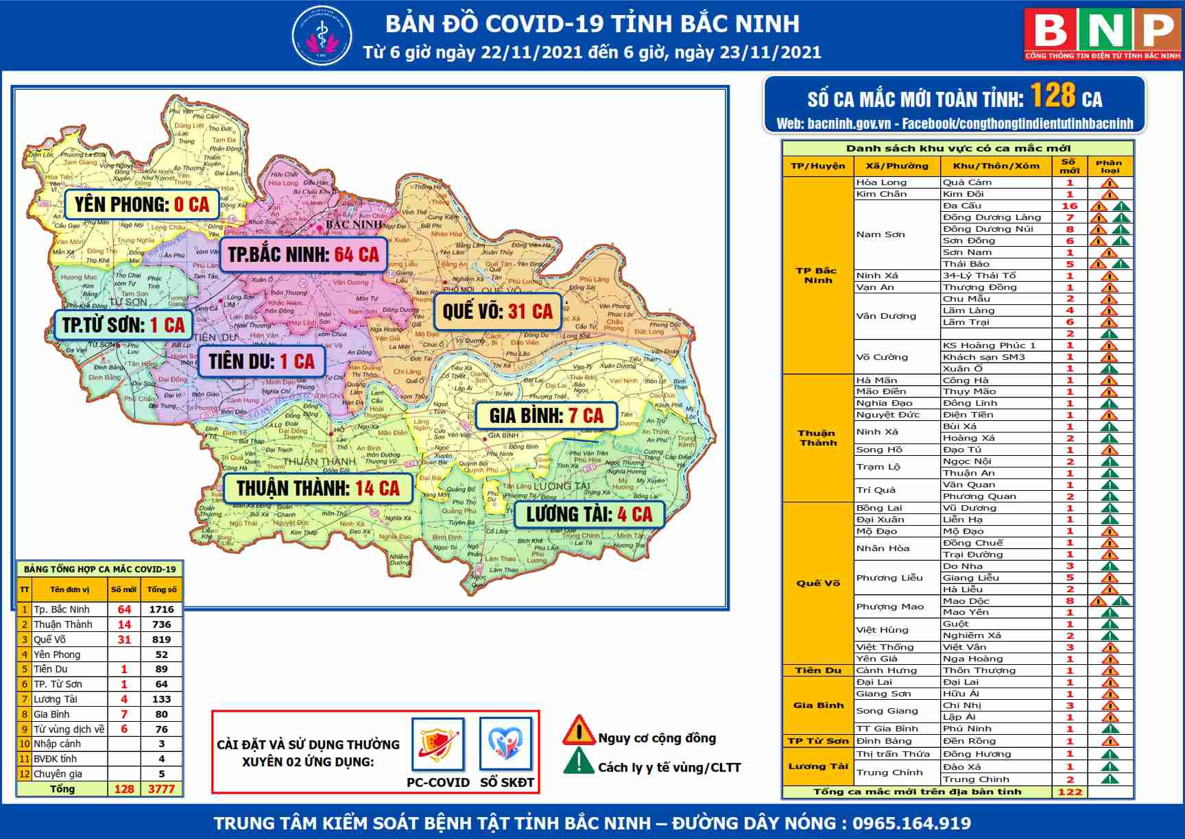 Cập nhật dịch COVID-19 tỉnh Bắc Ninh